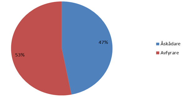 diagram_vilka-skadas.png