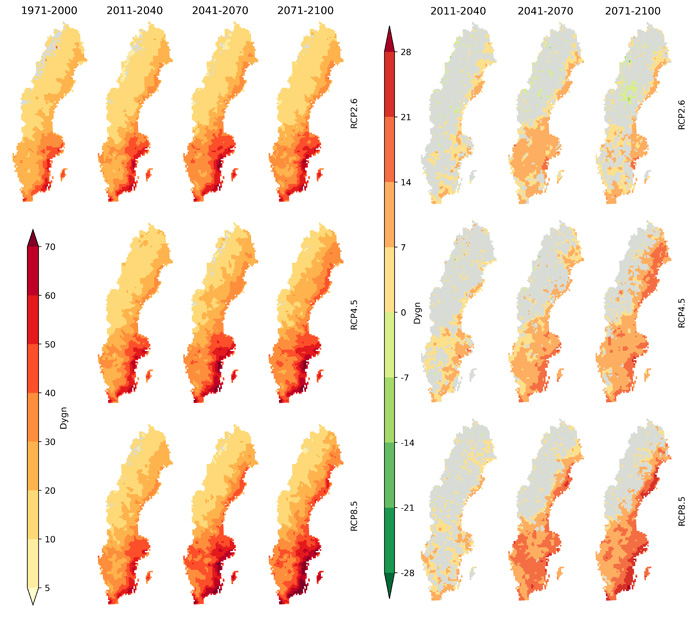 Medellängden av säsongen med hög brandrisk (vänster) och framtida förändringen i antal dagar från det historiska värdet (höger). Varje panel visar medianvärdet för hela klimatmodellensemblen. Platser med stora osäkerheter är maskerade med grå färg.