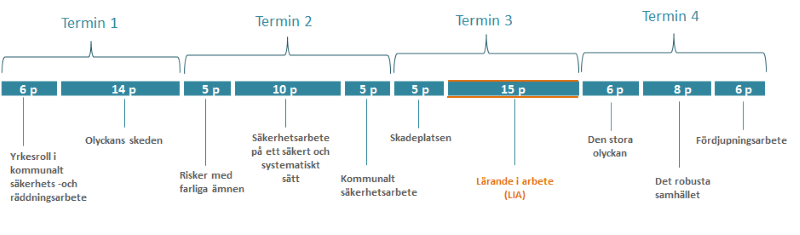 Lång LIA SMO.png