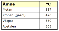 Tabell