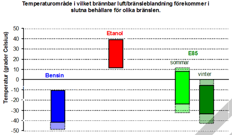 Tabell