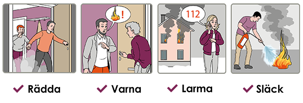Fyra illustrationer som visar l regel är Rädda – Varna – Larma – Släck. Gör i den ordningen om du upptäcker att det brinner.
