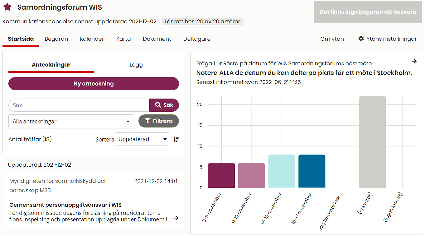 Skärmklipp från WIS. Exempel på en startsida som visar anteckningar till vänster och ett stapeldiagram till höger.